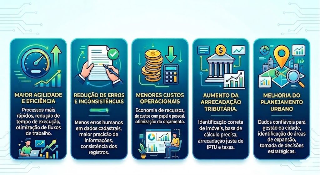 Benefícios da automação e precisão no recadastramento imobiliário M3E