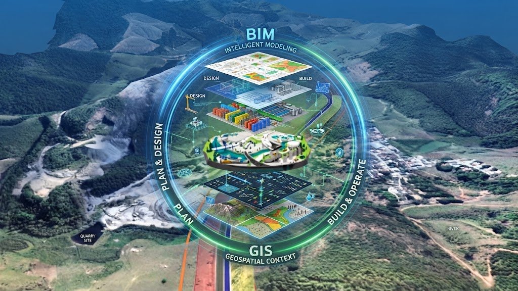Integração de Dados Imersivos com Sistemas GIS, m3e